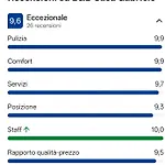 Casa Gabriele 3* Rossano
