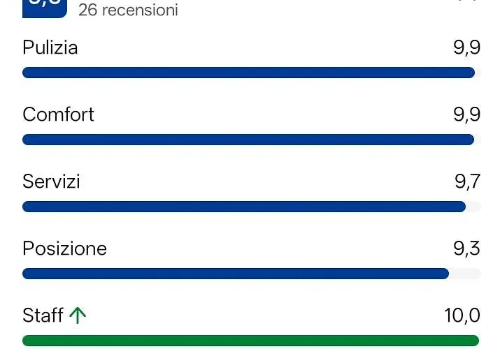 Casa Gabriele 3* Rossano